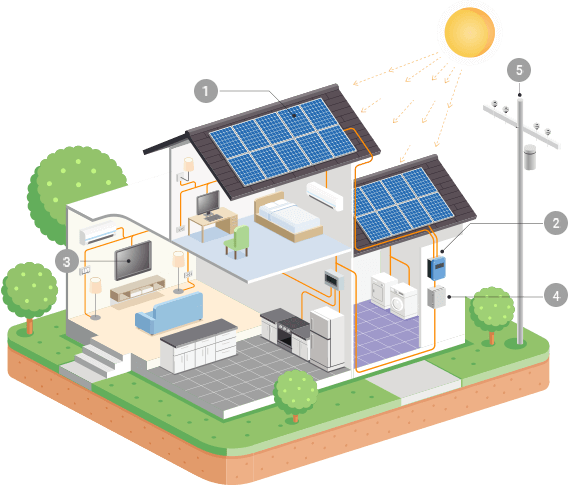 https://luimark-energiesysteme.de/wp-content/uploads/2018/10/inner_solar.png